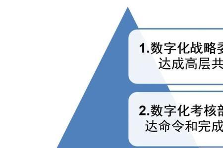 企业组织建设重要性