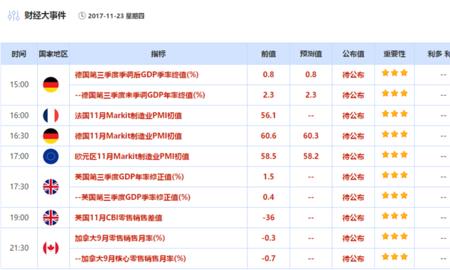 当周和次周的意思