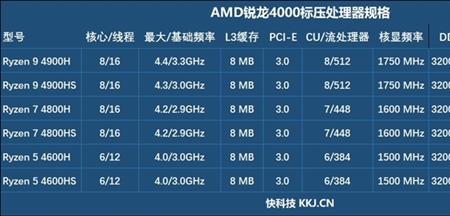 4核心8线程和8核心16线程有啥区别