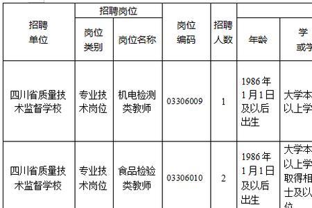 甘孜阿坝公务员好考吗