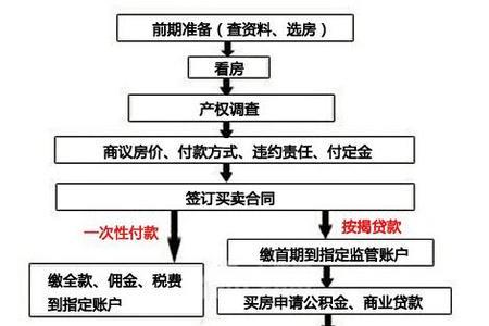 南宁水电过户网上办理流程