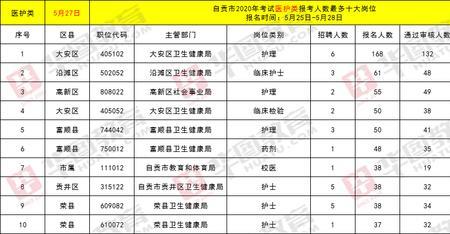 山西护士考事业编制怎么报名