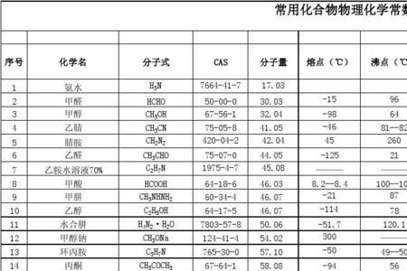 醋酸的物理常数是多少