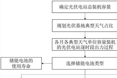 光伏电力配额是什么意思