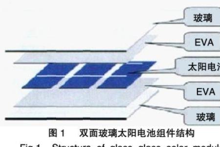 玻璃遇太阳会化吗