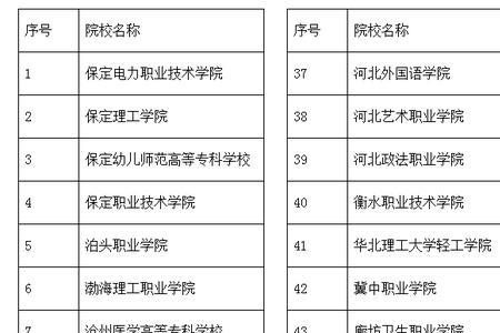 安徽单招可以报考外省吗