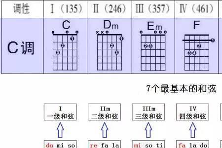 吉他大和弦和小和弦有什么区别