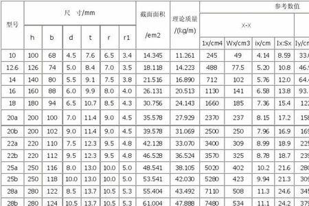 22号槽钢截面图尺寸