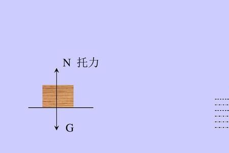 非平衡力是什么