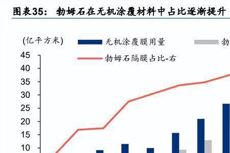 石墨烯电池三年衰减程度