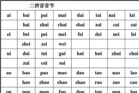 zui的四个声调对应的字组词