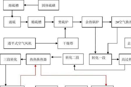 焦化厂制酸主要干什么