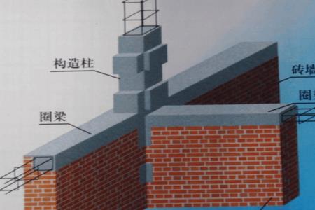 一平方建筑面积要多少砌体