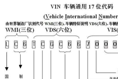 机动车车架号国家标准