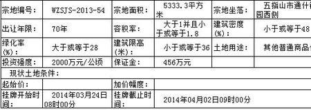 宗地面积拥有权是谁的