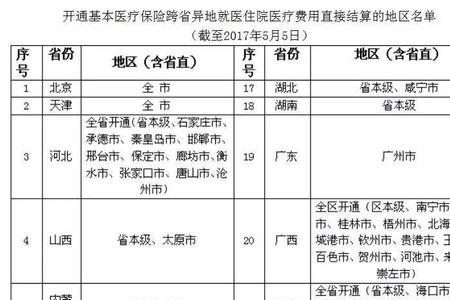 北京异地就医报销政策