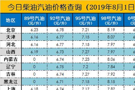 1年8月等于多少天