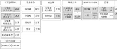 生产安全事故预警的方式