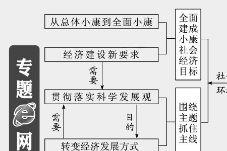 市场经济与经济市场的区别