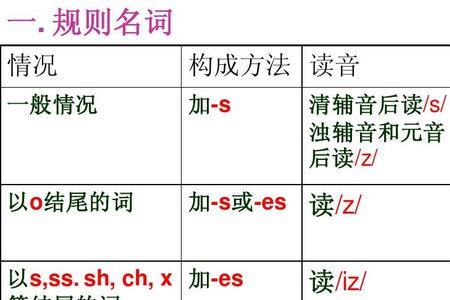 surprise复数