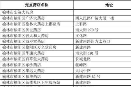 药店登记的买药名单上报到哪里