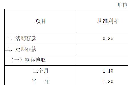 1万块钱一分利息是怎么算的