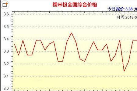 中国糯米产地与产量