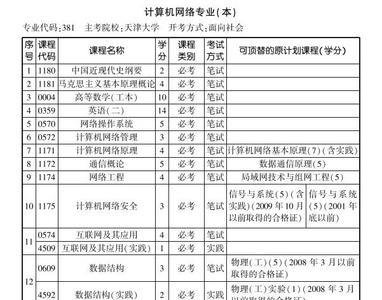 计算机自考本科报名流程