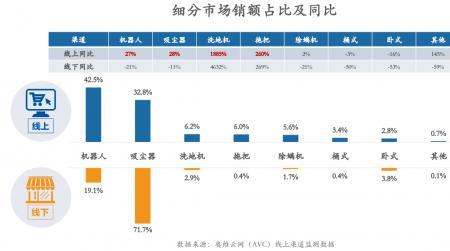 出货量怎么看