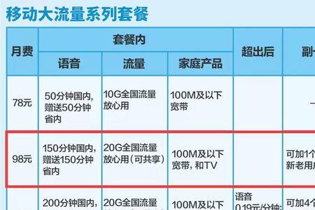 云航通信流量卡怎么样