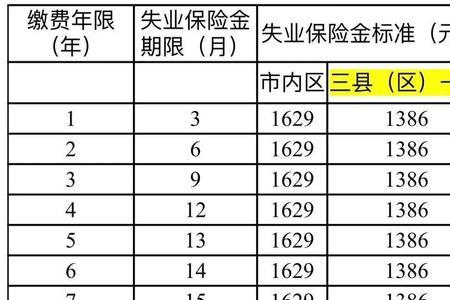 2023年失业补助金怎么申领