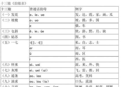 灰堆韵常用字表