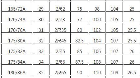 腰围65相当于多大