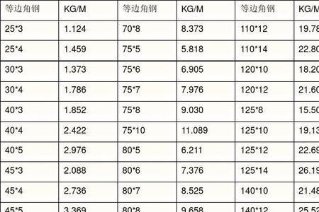 100角钢规格尺寸