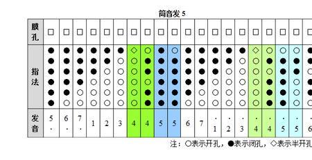 笛子的标准调