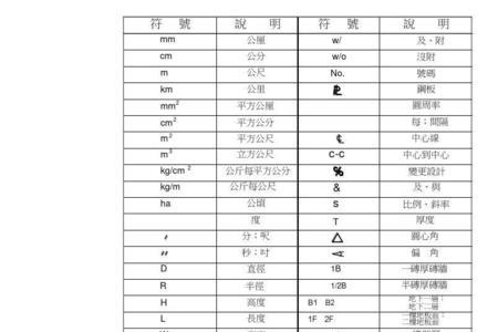 为何一些数学符号采用英文缩写