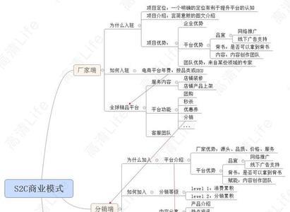 互联网公司经营模式