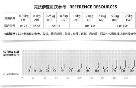 海夕和伊豆区别