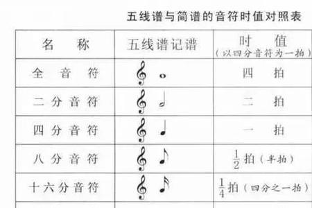 乐谱五线谱区别