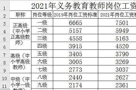 义务教育阶段薪级如何确定