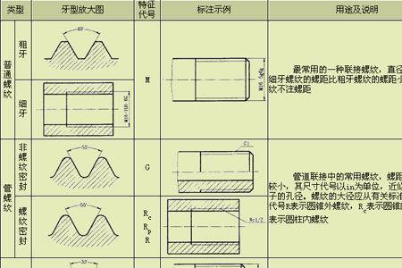 m10螺纹大径和小径是多少