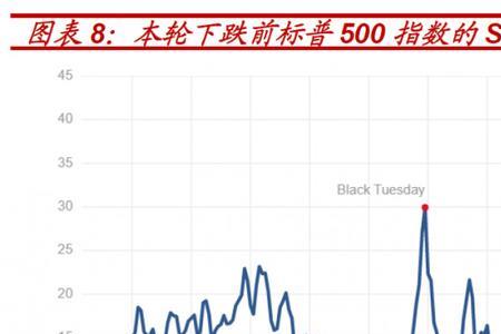 2008年经济危机持续了多久