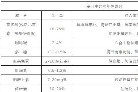 茶叶渣发酵后是酸性还是碱性