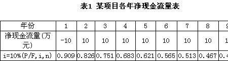 项目评估时基准收益率是多少