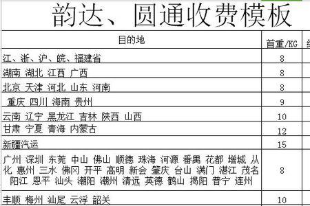 圆通退货运费是多少