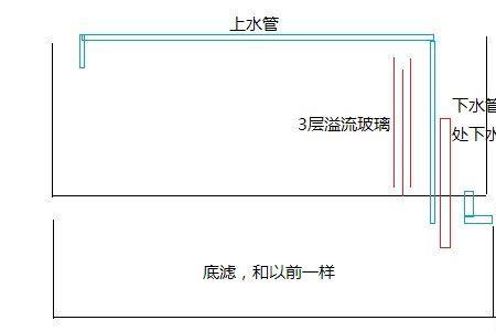 成品底滤缸怎么增加沉淀仓