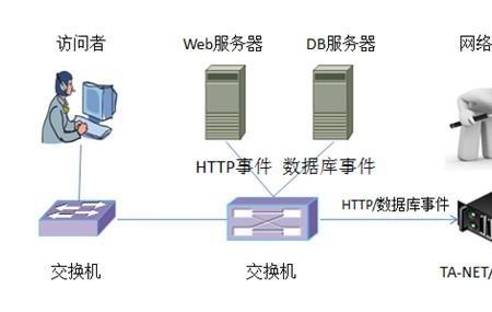 用户服务器什么意思