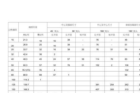 弯头的公称尺寸指什么