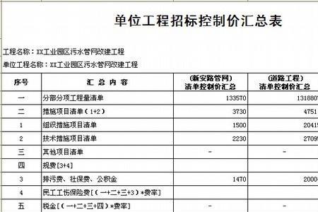 工程超预算多少才算违规