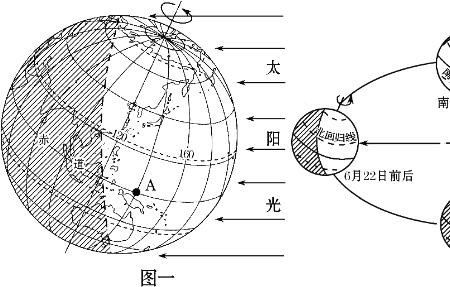 地球经度30度在什么地方